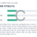 헬스 50일차, 체성분을 R아보자 (feat. 인바디)