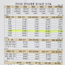 고강초등학교, 자람유치원 이미지