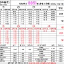 구운동 웃거리사거리 이미지