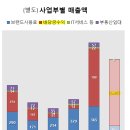 ㈜KAL호텔네트워크(서귀포KAL호텔)