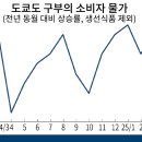 신선종합가스 이미지