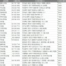 금호장모텔 이미지
