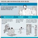 번개 PC 이미지