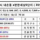 내손동 우체국 이미지