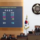 서울시의회, ‘박원순표 마을 사업’ 폐지하기로… 조례 통과 이미지