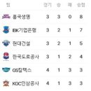 11월 2일의 스포츠 이미지