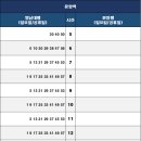 문양역 이미지