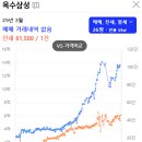 금호셀프 이미지