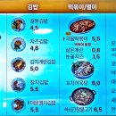 길동우동 - 금천구 벚꽃로 286 | 길동우동