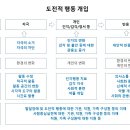 도전적 행동 개입에 대한 의견 이미지