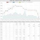 부동산랜드꽃뫼진흥공인중개사사무소 | 경기도 수원팔달구 화서동 꽃뫼버들마을진흥아파트 시세 및 매매 실거래가 분석 (2023년 03월 기준 보고서)