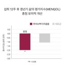 르시크릿 에스트로업 갱년기 증상 안면홍조 극복 이알 4박스 4개월 솔직 복용 후기