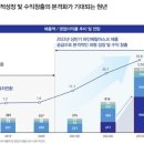 풍원개발 이미지