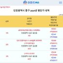 [아파트미] 영종하늘도시 중구 단지별 평단가 순위 - 1위:e편한세상센텀베뉴 2위:호반써밋스카이센트럴Ⅱ 3위:스카이시티자이 등 이미지