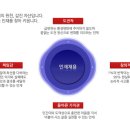 티에스씨 이미지