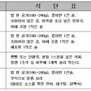 [맛집동호회] 두 달 만에 14kg 감량! 스즈키 다이어트식단 이미지