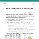 미국 5월 소비자물가 상승률, ‘21.3월 이래 최저치로 하락 이미지