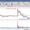 씨에스미트 네이버블로그