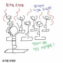 요가 오전반 이미지