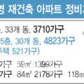 시영케미칼