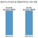에스엠인더스트리 이미지