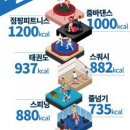 복희점핑다이어트