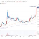 큐렉소 주가 척추수술로봇 CS200 리뉴얼 제품 FDA 승인+인공관절 수술용 로봇 인도, 미국, 일본 등 성장성 가속화에 강세 이미지