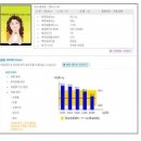 SM커뮤니케이션 전자신문