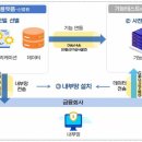 (주)에코산업개발 | AI 금융 산업 관련 메모 내용은 매우 체계적이고, 현업에서 프레젠테이션, 상담 자료, 전략 보고서 등...