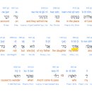 이스라엘의 친족 개념 이미지