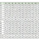 11월22일 제주 실거래(건수:5건 아라스위첸 등) 이미지