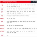 홈플러스(주) 홈플러스신내점 이미지