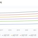 꽃마루부동산공인중개사사무소 이미지