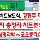 (주)삼성엘리베이터 이미지