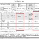더샵동천포레스트 네이버블로그