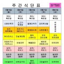 다와푸드 센텀점 네이버블로그