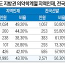 의대그리고학원