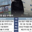 부자2 빌딩 네이버블로그