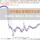 모카골드경제연구소