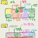 갈밭농장 이미지