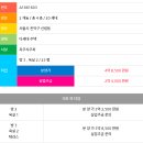 🏠[신림동신축빌라] 서울 관악구 신축빌라 3룸 분양! 학세권+숲세권! 넓은 실면적! 이미지