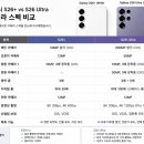 삼성중공업(주)가로지식당 | S26 플러스 화이트 &amp; 울트라 바이올렛 실물 후기｜색감부터 크기까지 비교&amp; 민팃으로 중고폰 판매