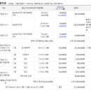 기일리 마을회관 이미지