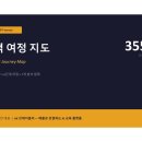기초스마트폰 및 키오스크 정복기 | 20260629 AI 기반 고객여정지도 작성 단계별 프롬프트 예시