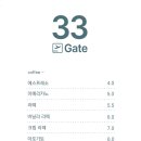 카페33 이미지
