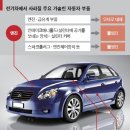 경기자동차공업사 이미지