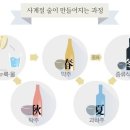 사계담은 이미지
