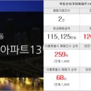대승부동산공인중개사사무소 이미지