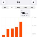 양산제일애드 - 5533 | 기분이 저기압일 땐 바다로
