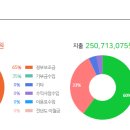 1318 Happy Zone 김해 사과나무지역아동센터 이미지
